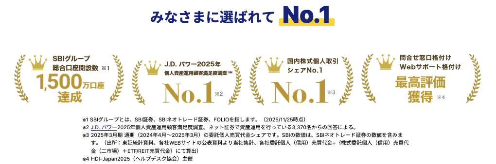 SBI証券 公式サイトトップページ