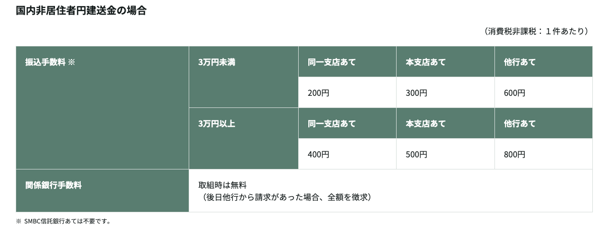 三井住友銀行からIBLLCへの円送金