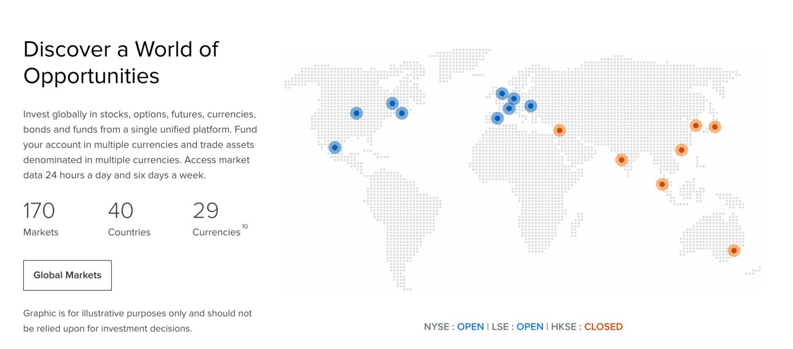 世界の金融市場マップ