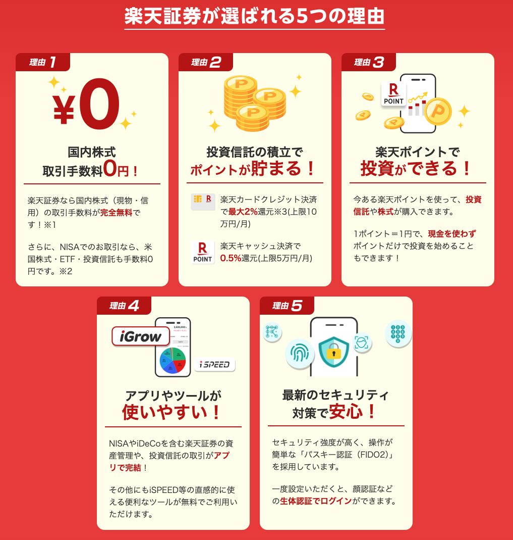 楽天証券のメリット