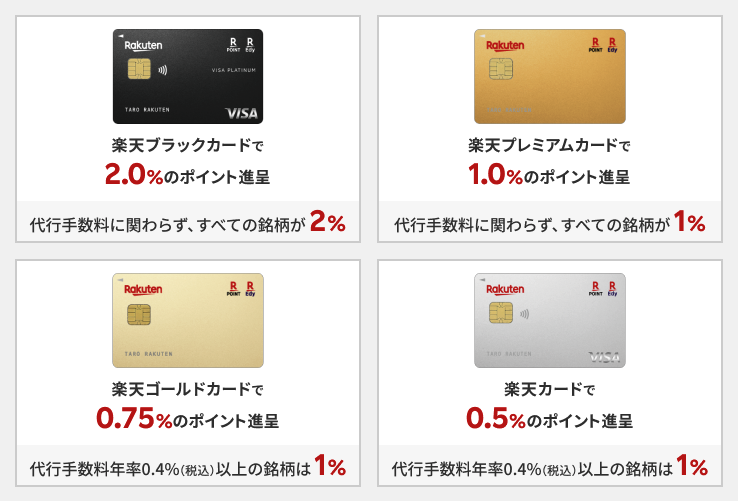 楽天カードクレカ積立